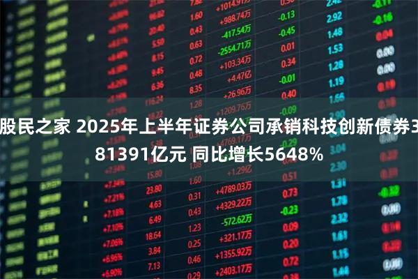 股民之家 2025年上半年证券公司承销科技创新债券381391亿元 同比增长5648%