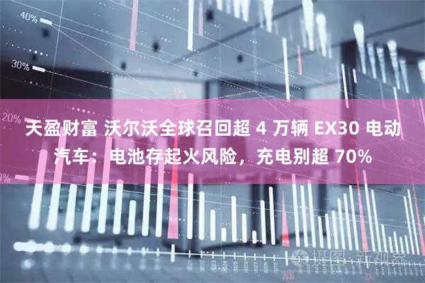 天盈财富 沃尔沃全球召回超 4 万辆 EX30 电动汽车：电池存起火风险，充电别超 70%